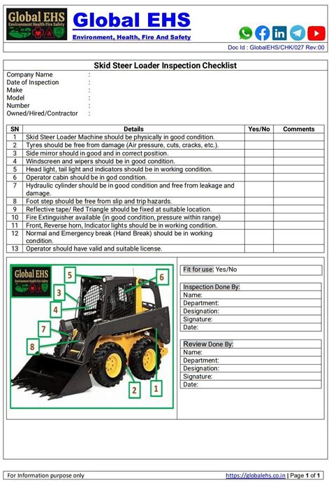 skid steer pinch points|skid steer loader safety checklist.